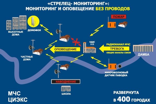 Кракен в обход