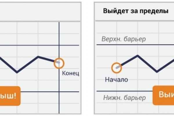 Актуальное зеркало kraken