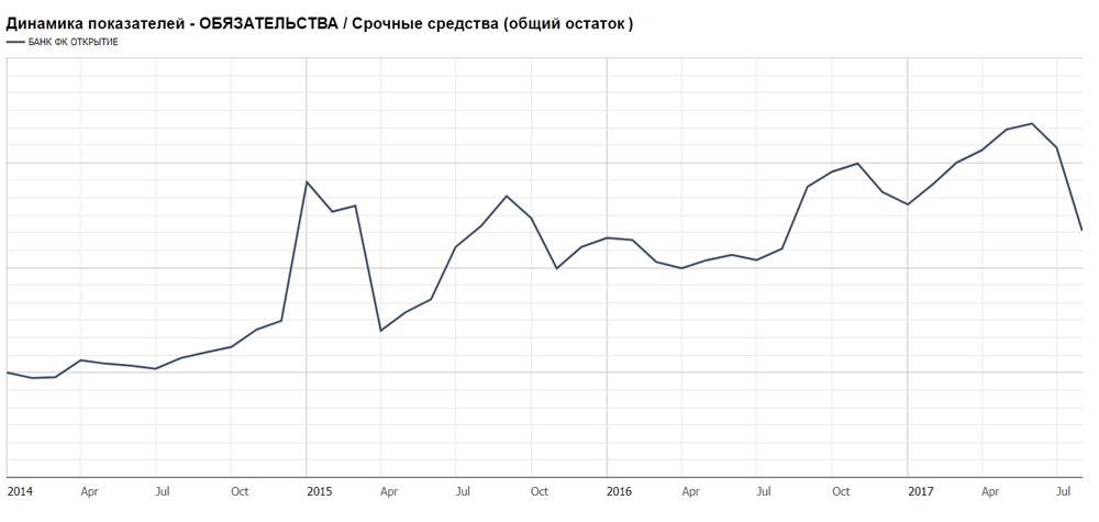 Регистрация на сайте кракен